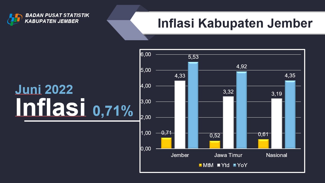 PENYAKIT ANTRAKNOSA JADI PENYEBAB CABAI RAWIT RAJAI TINGKAT INFLASI JEMBER