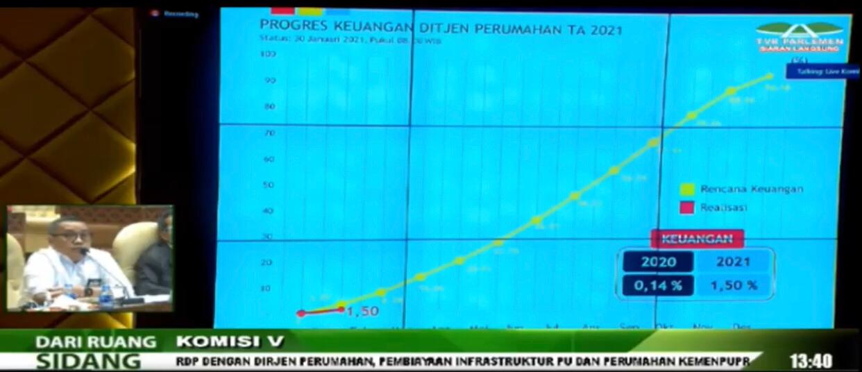 ANGGOTA DPR RI SAYANGKAN BERKURANGNYA ALOKASI PROGRAM RUMAH SWADAYA