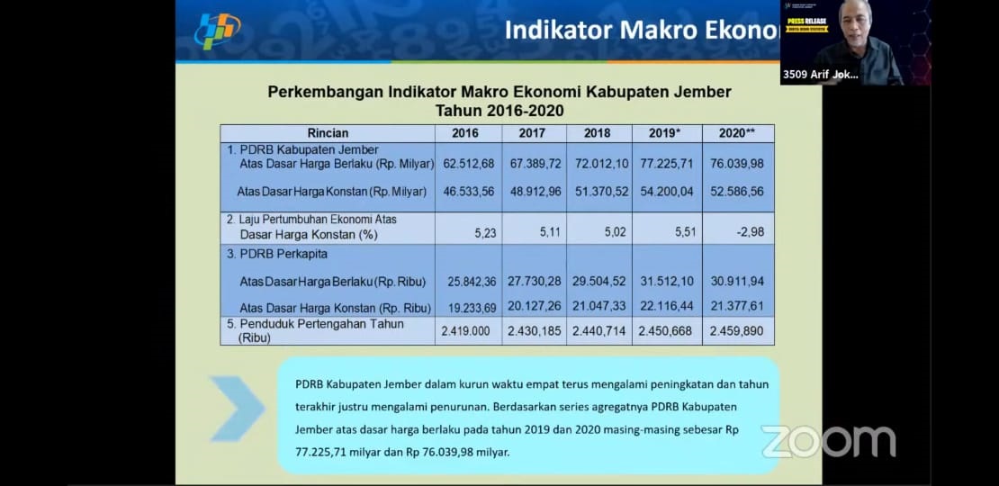 bps-catat-pertumbuhan-ekonomi-jember-2020-minus-298-persen