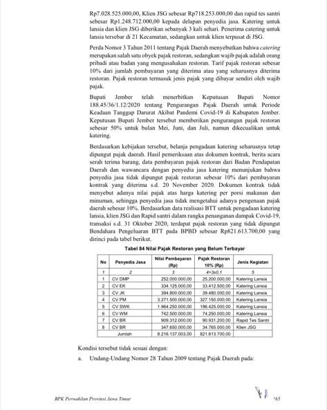 bpk-temukan-pajak-restoran-belum-terbayarkan-ke-pemkab-jember