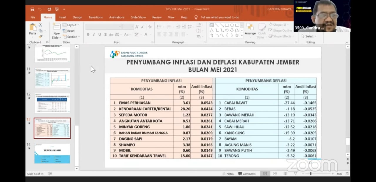 delapan-kabupatenkota-ihk-di-jatim-inflasi-jember-dipicu-emas