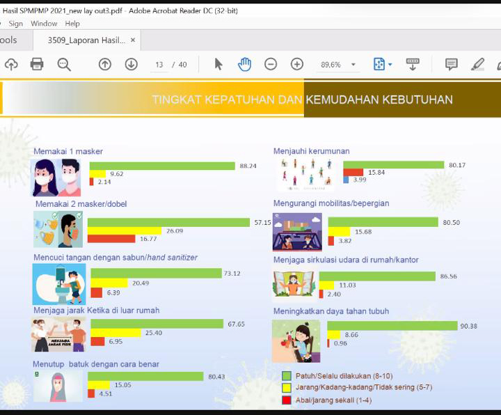 hasil-survei-bps-jember-masyarakat-jember-masuk-kategori-patuh-prokes