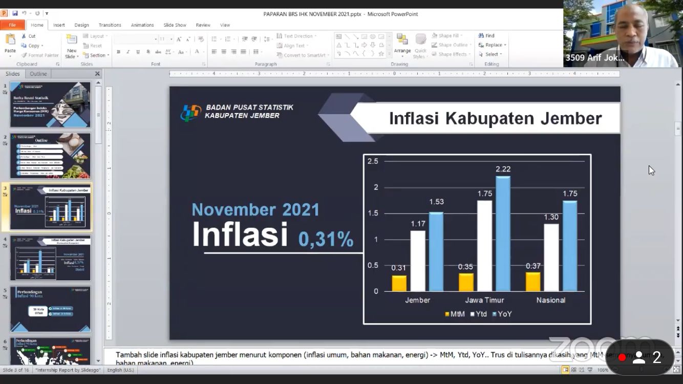 PPKM LEVEL 3 JELANG NATARU, BI JEMBER PREDIKSI INFLASI TAK AKAN NAIK SIGNIFIKAN BULAN DEPAN