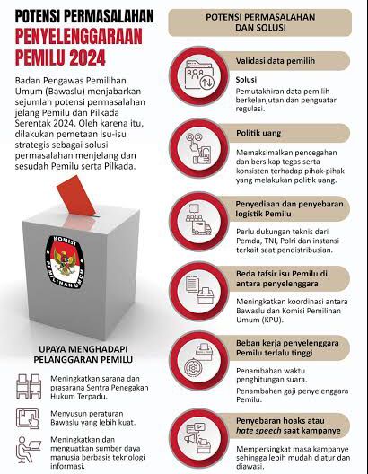 MINIMALISIR PELANGGARAN DAN POTENSI KONFLIK PADA PEMILU 2024, BAWASLU JEMBER GENCARKAN SOSIALISASI