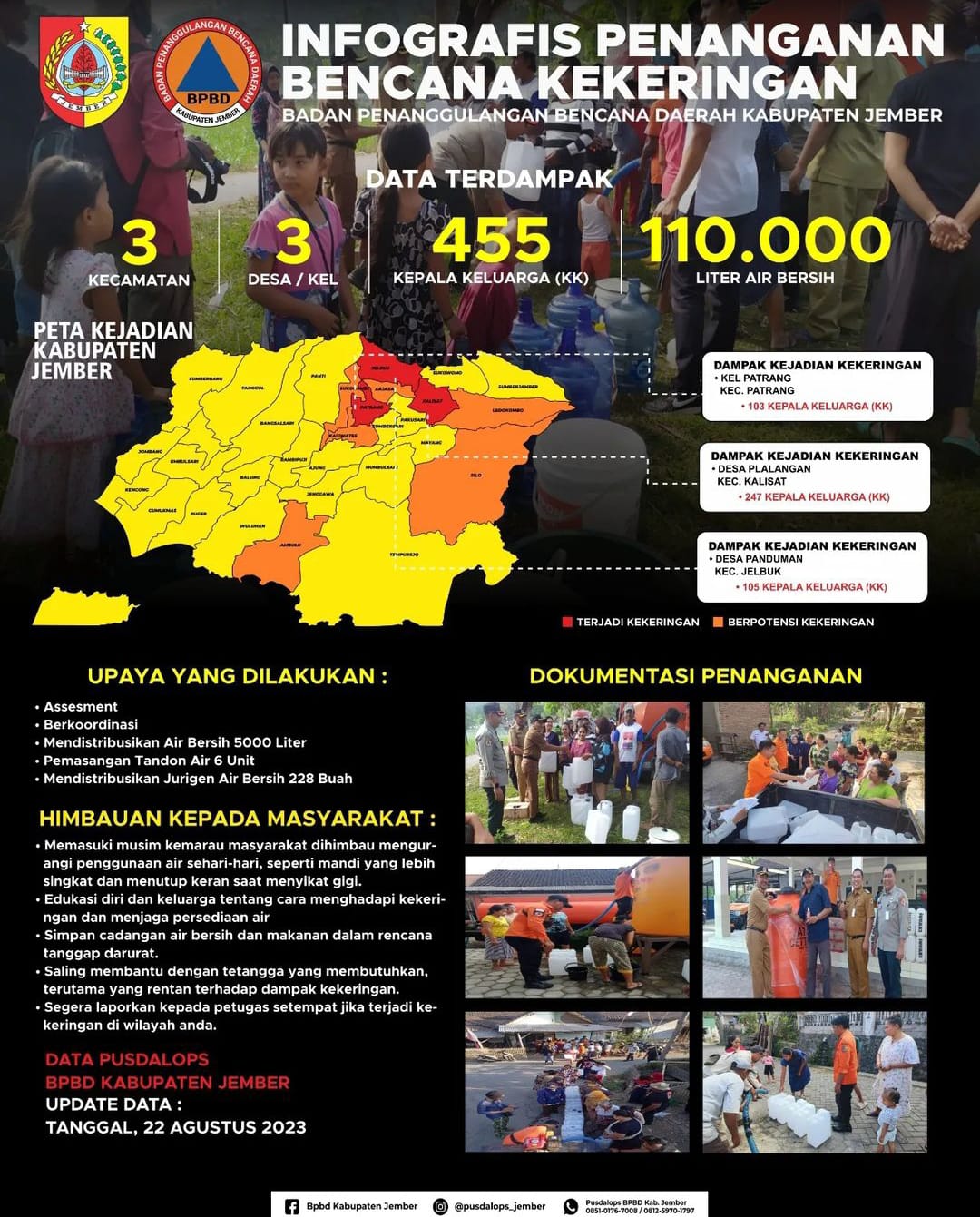 bpbd-jember-fokus-salurkan-bantuan-air-bersih-untuk-konsumsi