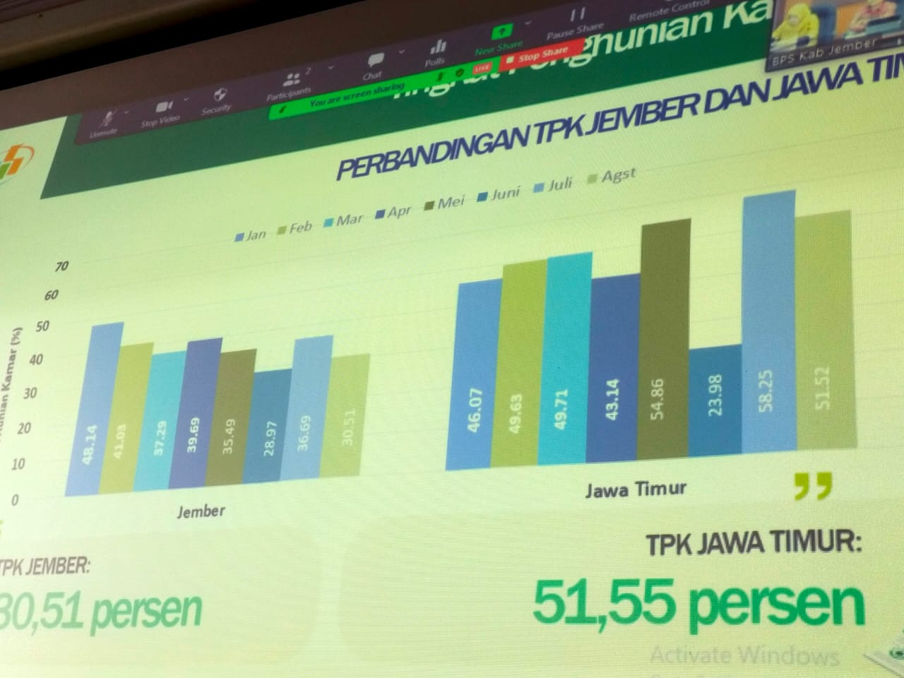 BANYAK HOMESTAY DI JEMBER, TPK HOTEL BERBINTANG MENURUN