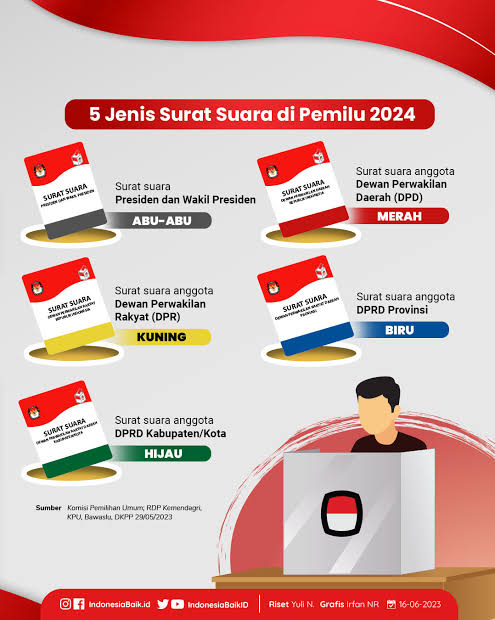 jumlah-surat-suara-yang-diterima-untuk-pindah-memilih-berbeda-ini-alasannya