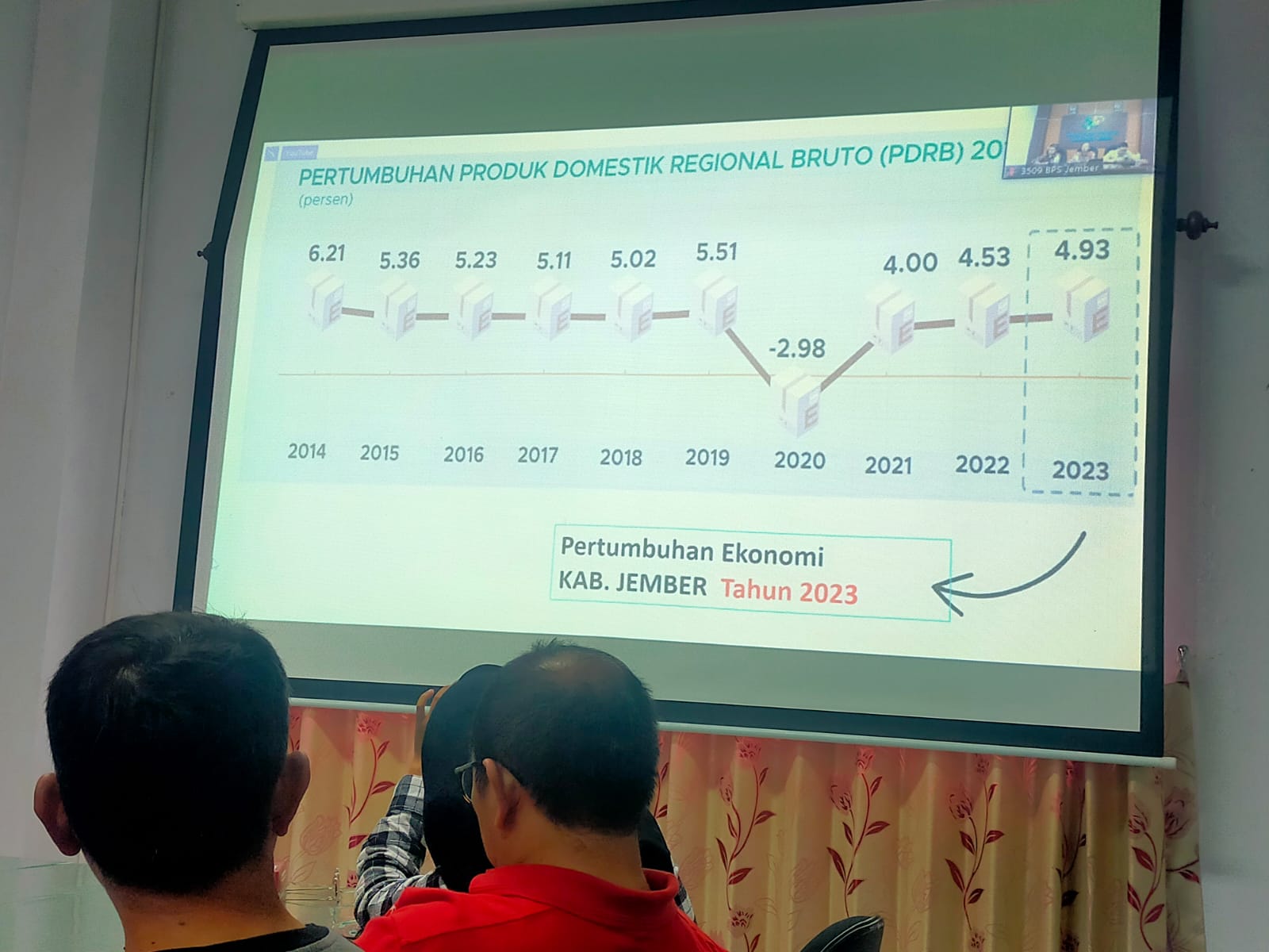 perekonomian-jember-tumbuh-493-persen-sektor-pertanian-belum-optimal