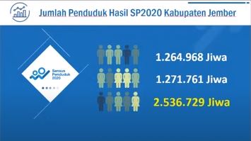 sensus-penduduk-2020-penduduk-jember-capai-25-juta-jiwa-dengan-jumlah-perempuan-lebih-banyak